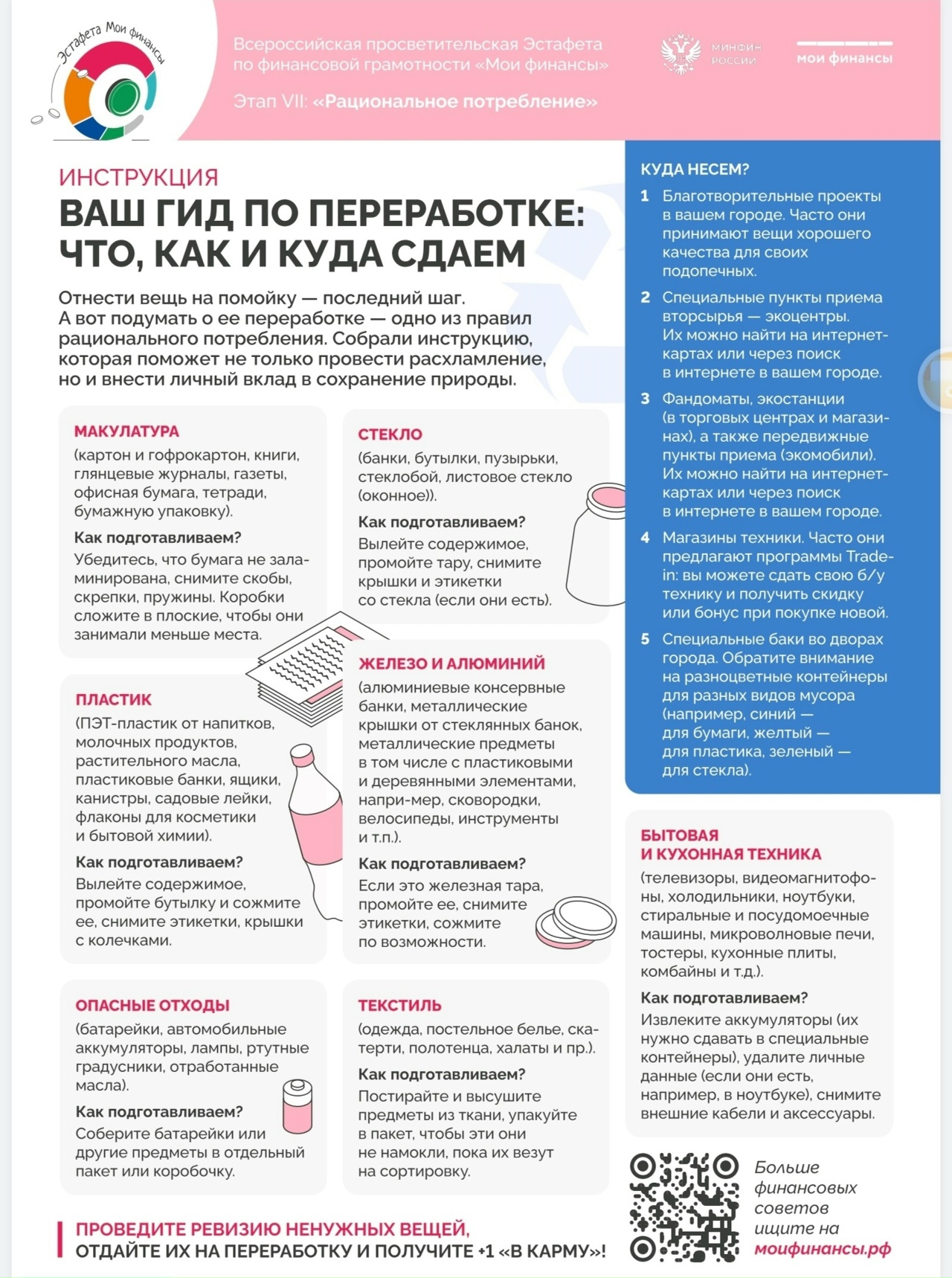 Vll -й этап Всероссийской просветительской Эстафеты "Мои финансы"